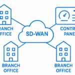 How SD-WAN Is Transforming Modern Connectivity